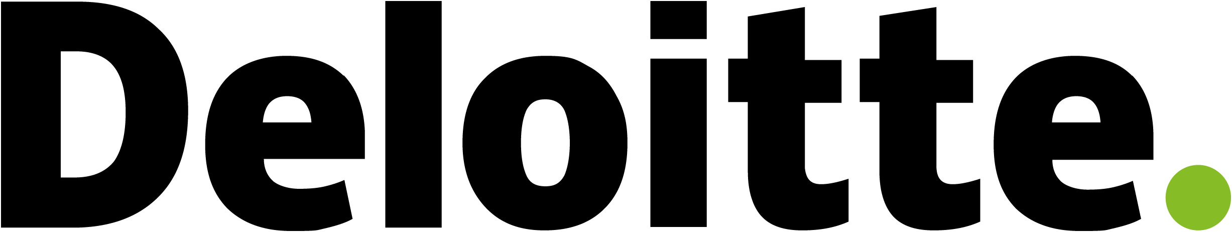 Deloitte Technology